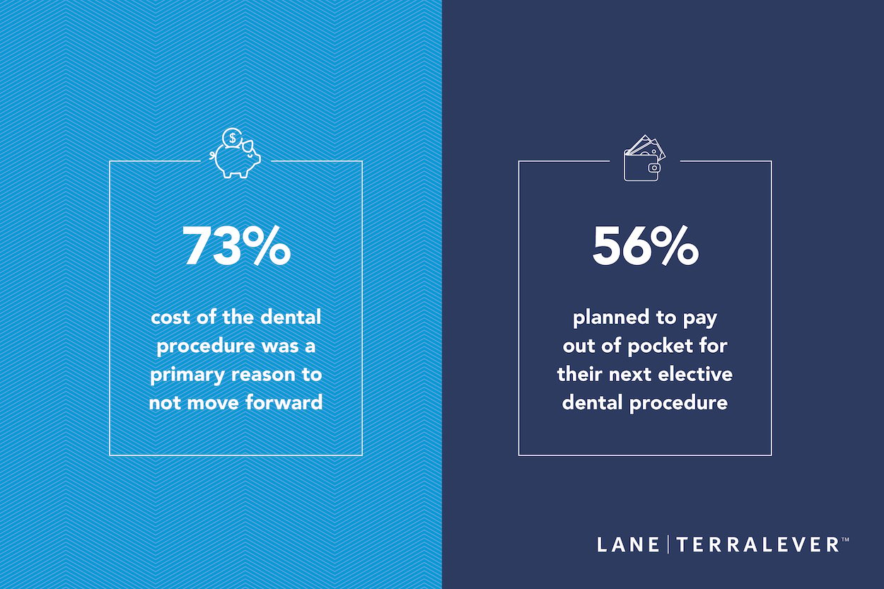 516861-LT-Healthcare-Blog2-dental-costs