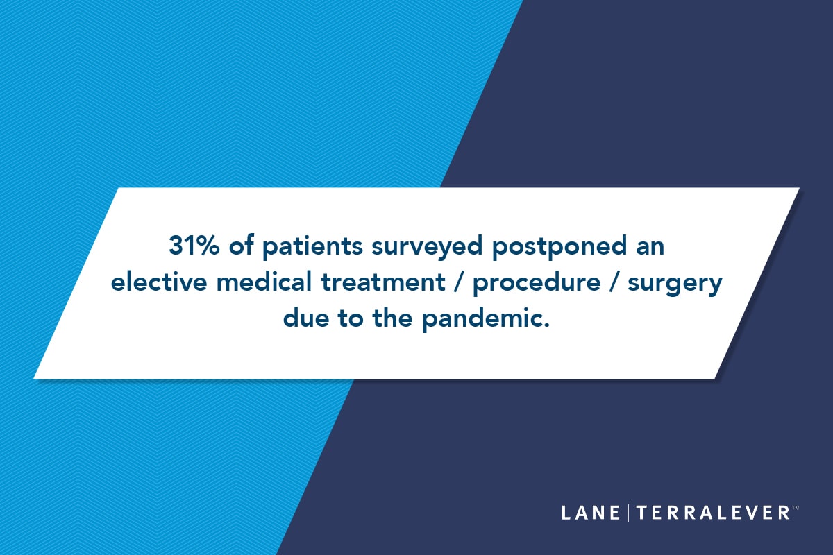 31%patientspostponed-electivemedical-duetopandemic