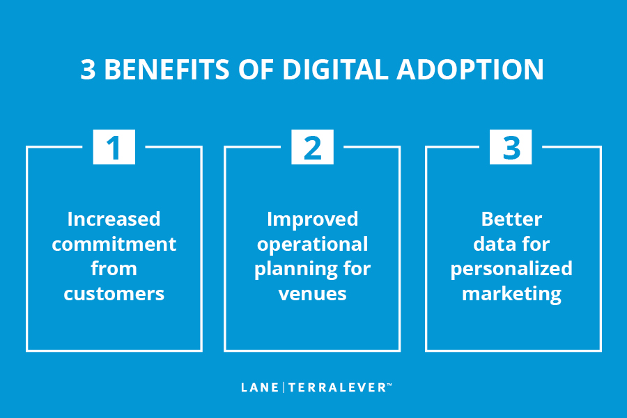 3 benefits of digital adoption; first, increased commitment from customer; second improved operational planning for venues; third get better data for marketing personalization