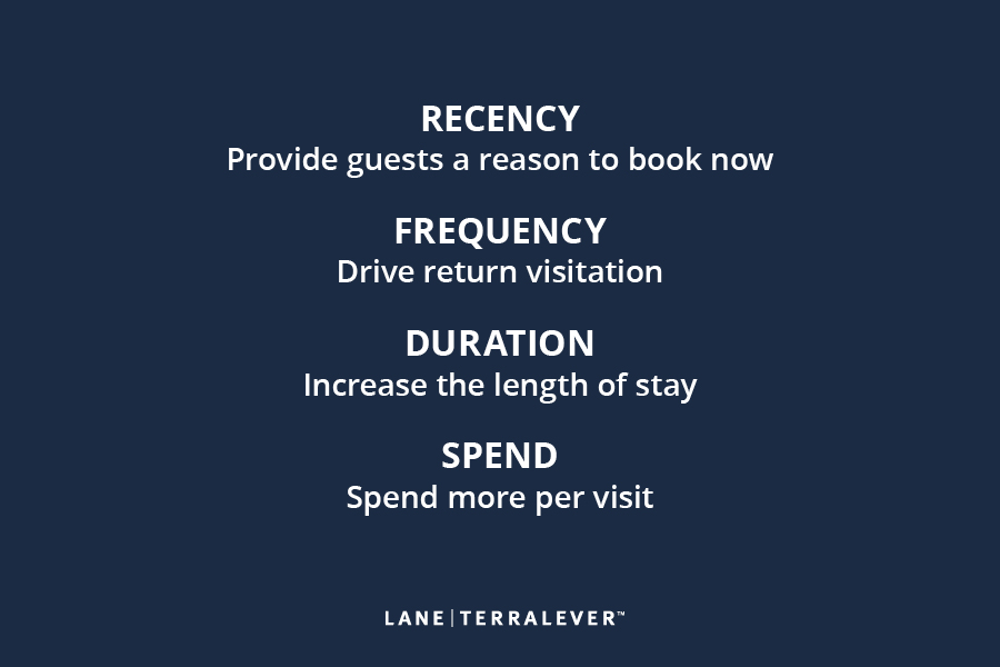 recency - provide guests a reason to book now; frequency - drive return visitation; duration - increase length of stay; spend - spend more per visit