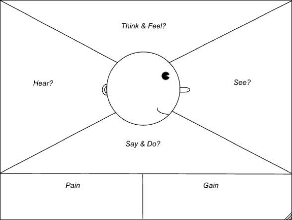 empathy map drawing