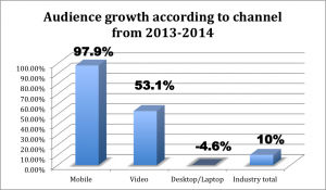 audience growth