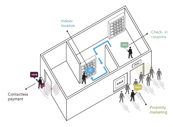 iBeacon example