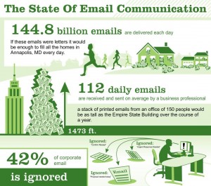 the-state-of-email-communication