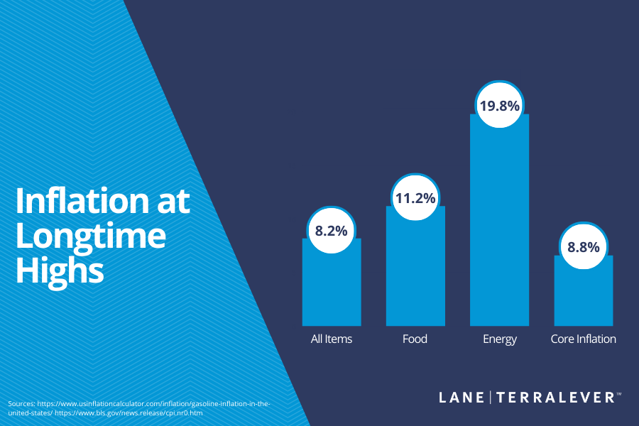 Inflation at Longtime Highs