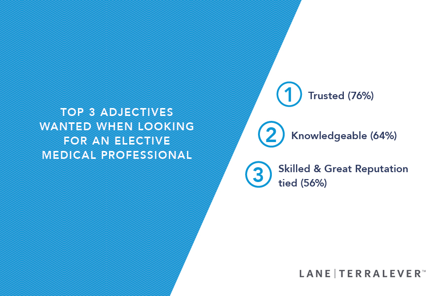 LT-Healthcare-Blog2_3objectives