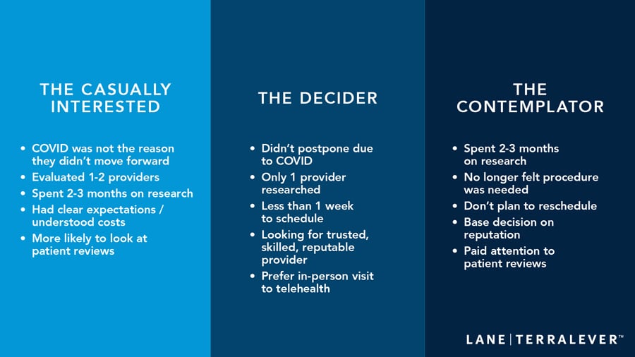 elective healthcare personas explained