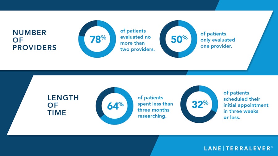 elective healthcare patient research stats