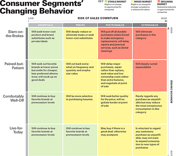 Harvard Business Review changing consumer behavior visual