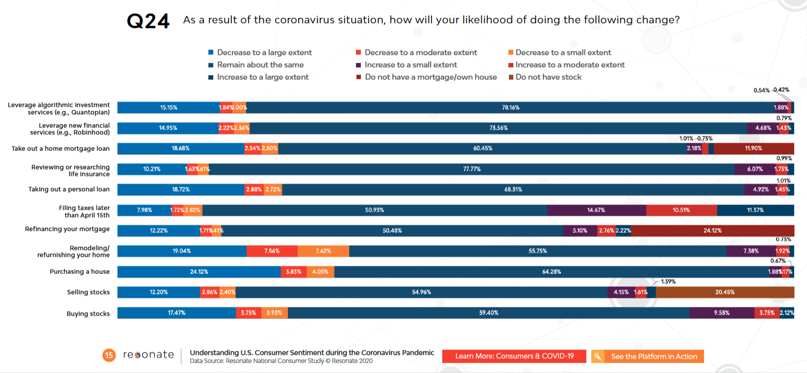 changes in consumer financial behavior post-COVID outbreak