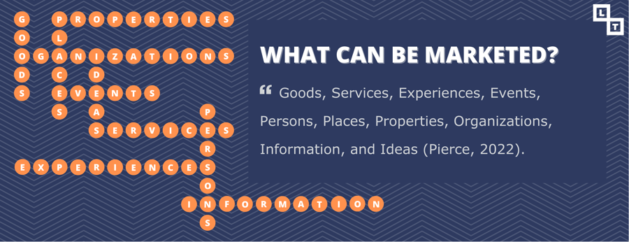 What Can Be Marketed: “Goods, Services, Experiences, Events, Persons, Places, Properties, Organizations, Information, & Ideas”