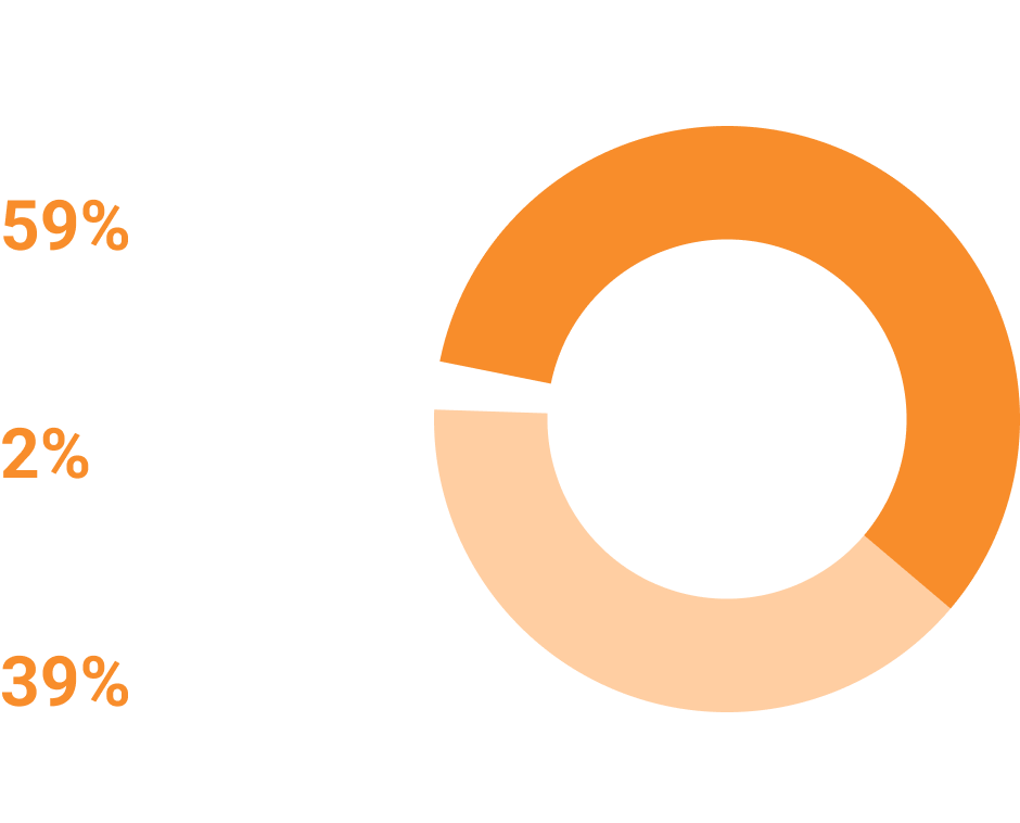 gender-identity-graph