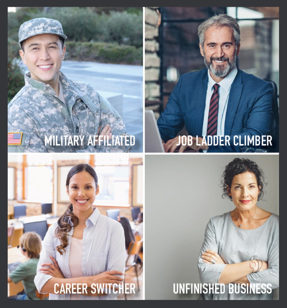 higher-education-personas-for-marketing