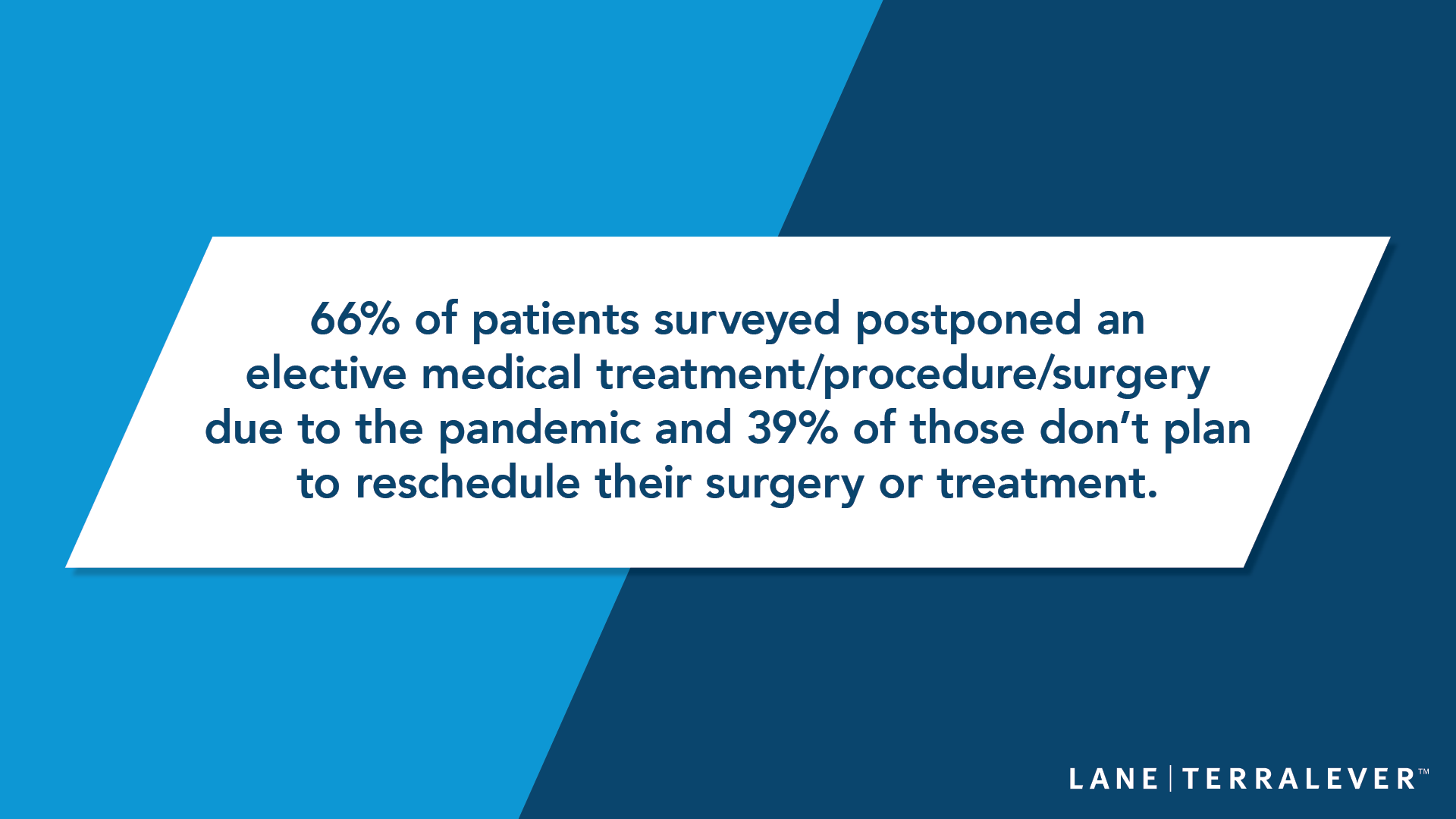 elective patient statistics about postponing surgery due to the pandemic