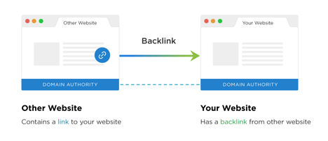 Cloud Authority Backlinks